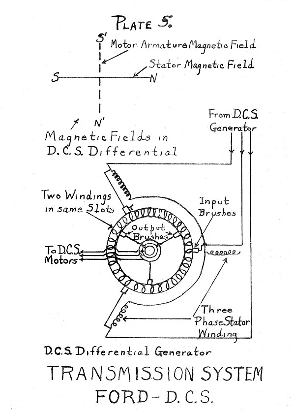 Plate 5
