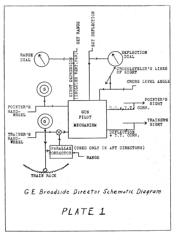 Plate 1