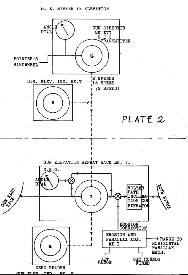 Plate 2