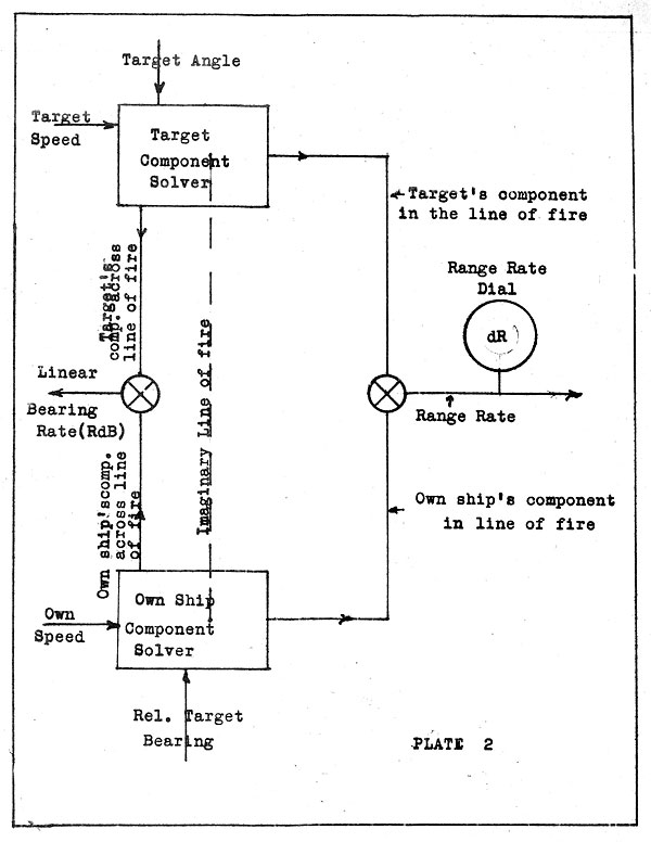 Plate 2