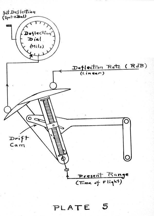 Plate 5