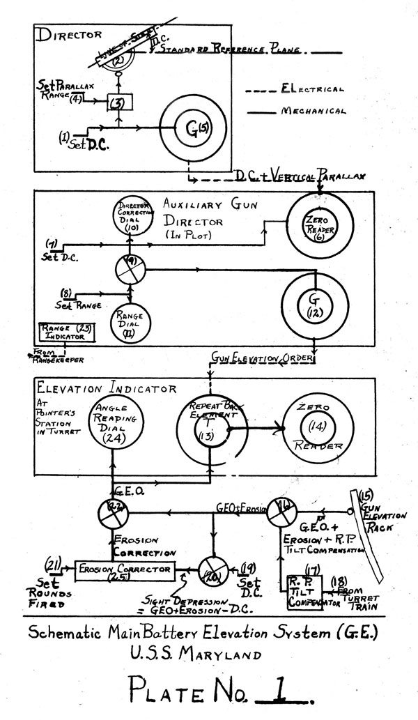 Plate 1