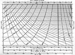 Chart: BB 34 ENDURANCE AND RADIUS CHART FOR WAR STEADY STEAMING