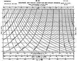 Chart: ENDURANCE AND RADIUS CHART FOR WAR STEADY STEAMING