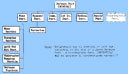 Org. Chart: Defense Unit (Bobitai)