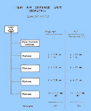 (AA) Air Defense Unit (BOKUTAI) Types 