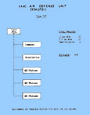 (AA) Air Defense Unit (BOKUTAI) Types 