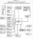 radio and wire circuits within a Communication Unit