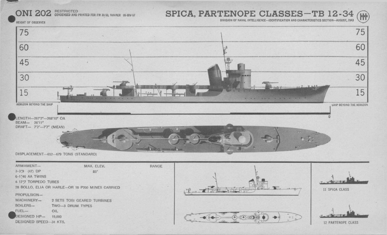 ☆ONI 41-42 Japanese Naval Vessels-Restricted☆第二次世界