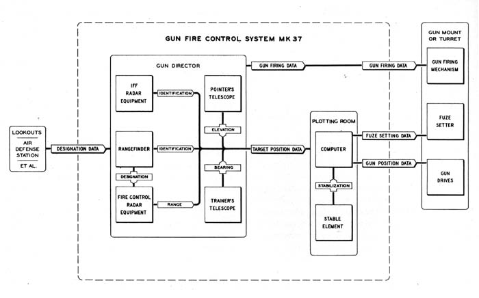 Figure 21