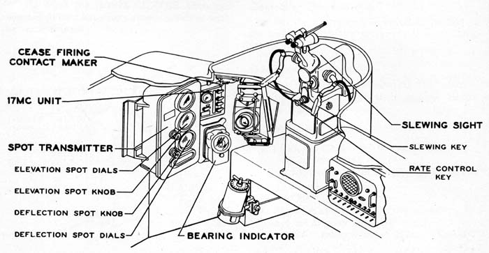 Figure 22