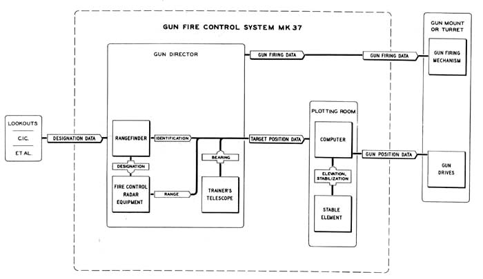 Figure 39