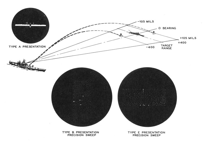Figure 39