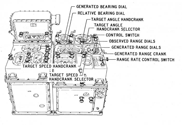 Figure 42