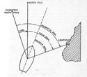 Figure 39.