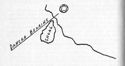 Figure 44. --Danger bearings.