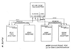 Plate #14: Inter Connections for Lock-Through Operation