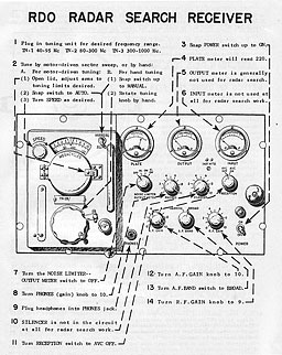 RDO Radar Search Receiver