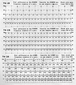 tuning charts