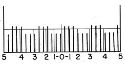 movement of response across scope