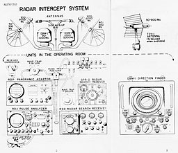 Schematic picture of radar intercept system pieces