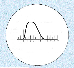 Pulse shape on scope