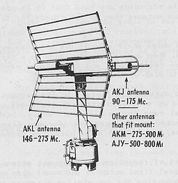 TDY-1 Antenna
