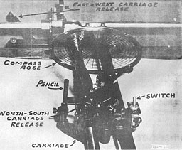 Figure 10. Pencil carriage (bug)