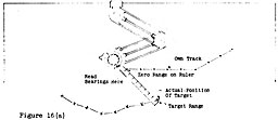 Figure 16A. Direct Plotting