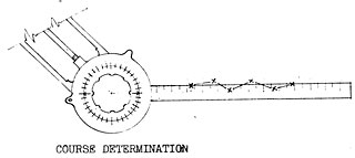 Figure 17. Ruler places over mean track line