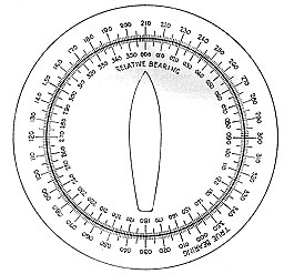 Figure 23. Bearing Converter