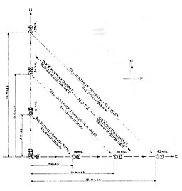 Figure 24. Chart of relative motions