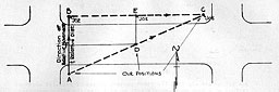 Figure 25. Diagram of relative motions