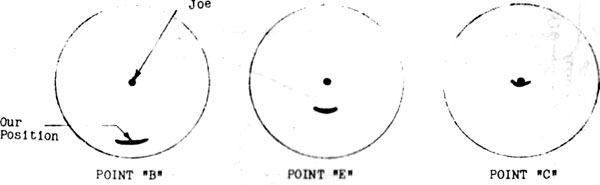 Figure 26. PPI interpretation of the course convergence