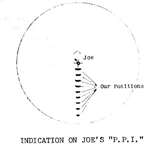 Figure 28. Indication on Joe's PPI