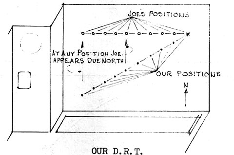 Figure 29. Plot on our DRT