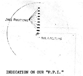 Figure 30. Indication on our PPI