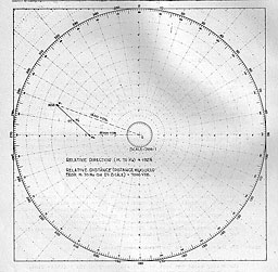 Figure 31. Plot of relative speed