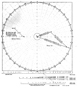 Figure 32. Plot of vector