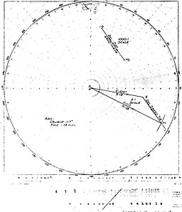 Figure 35. Solution to course and speed problem