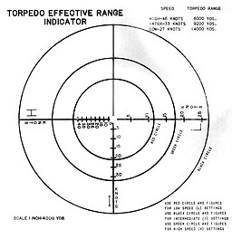 Figure 37. Torpedo Effective Rrange Indicator