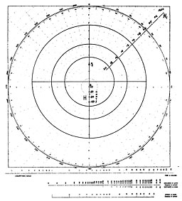 Figure 41. Solution
