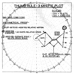 Figure 42. Thumb rule: 3-minute plot