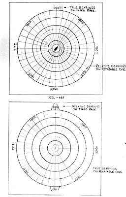 Figure 44