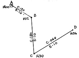 DR example