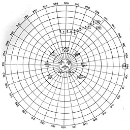 Figure 45