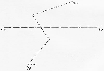 Figure A