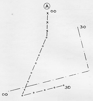 Figure B