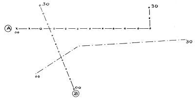 Figure C