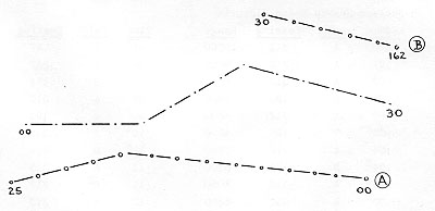 Figure D